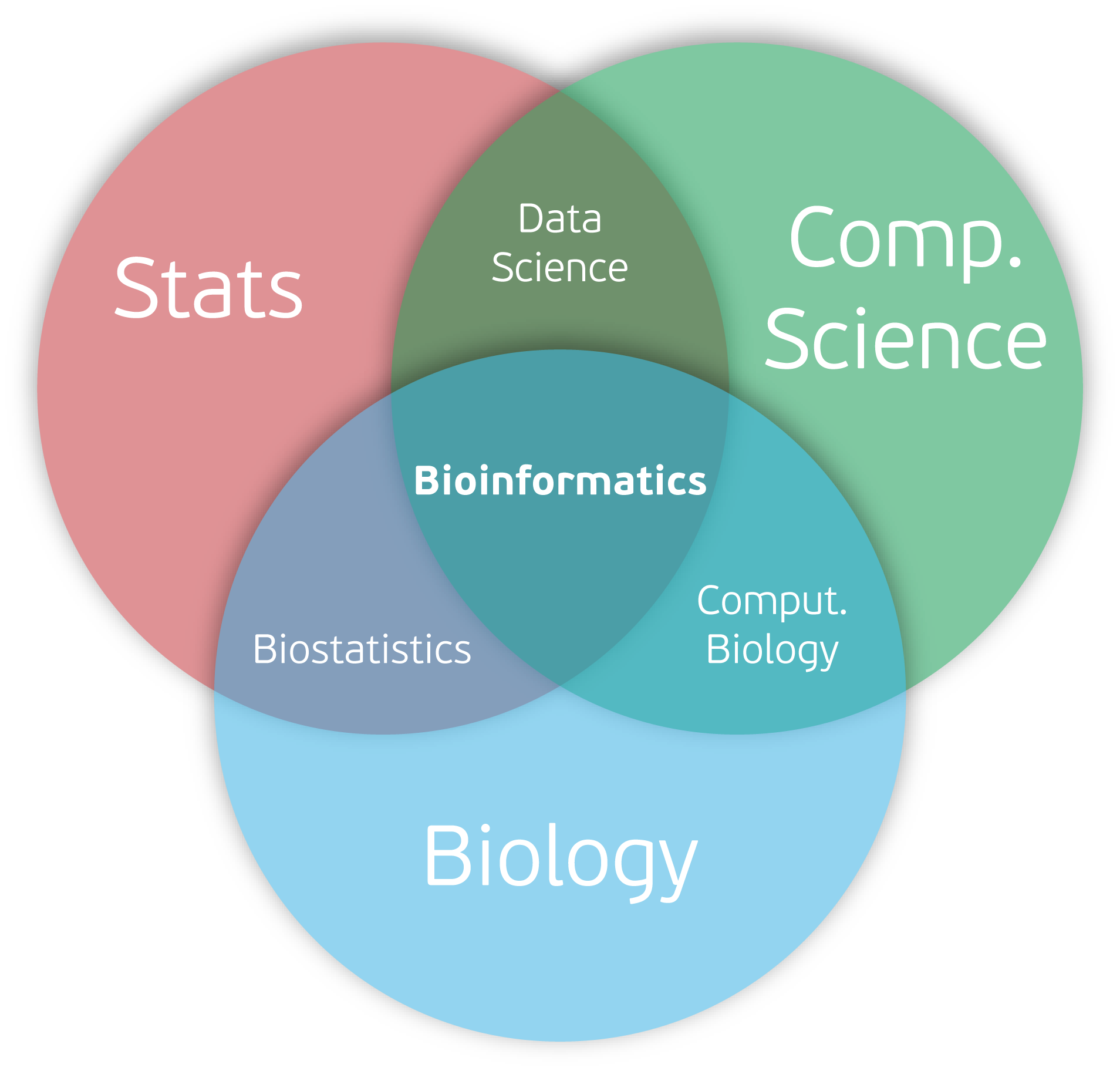 cs-501-computational-biology