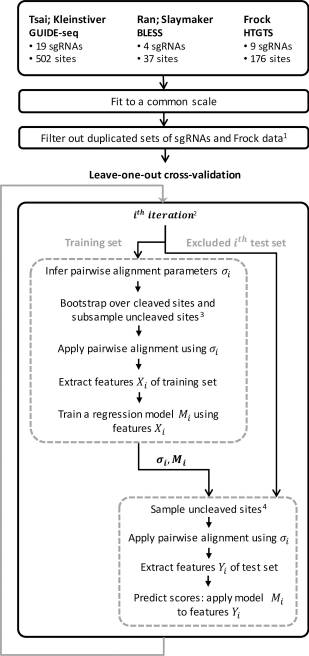 flowchart